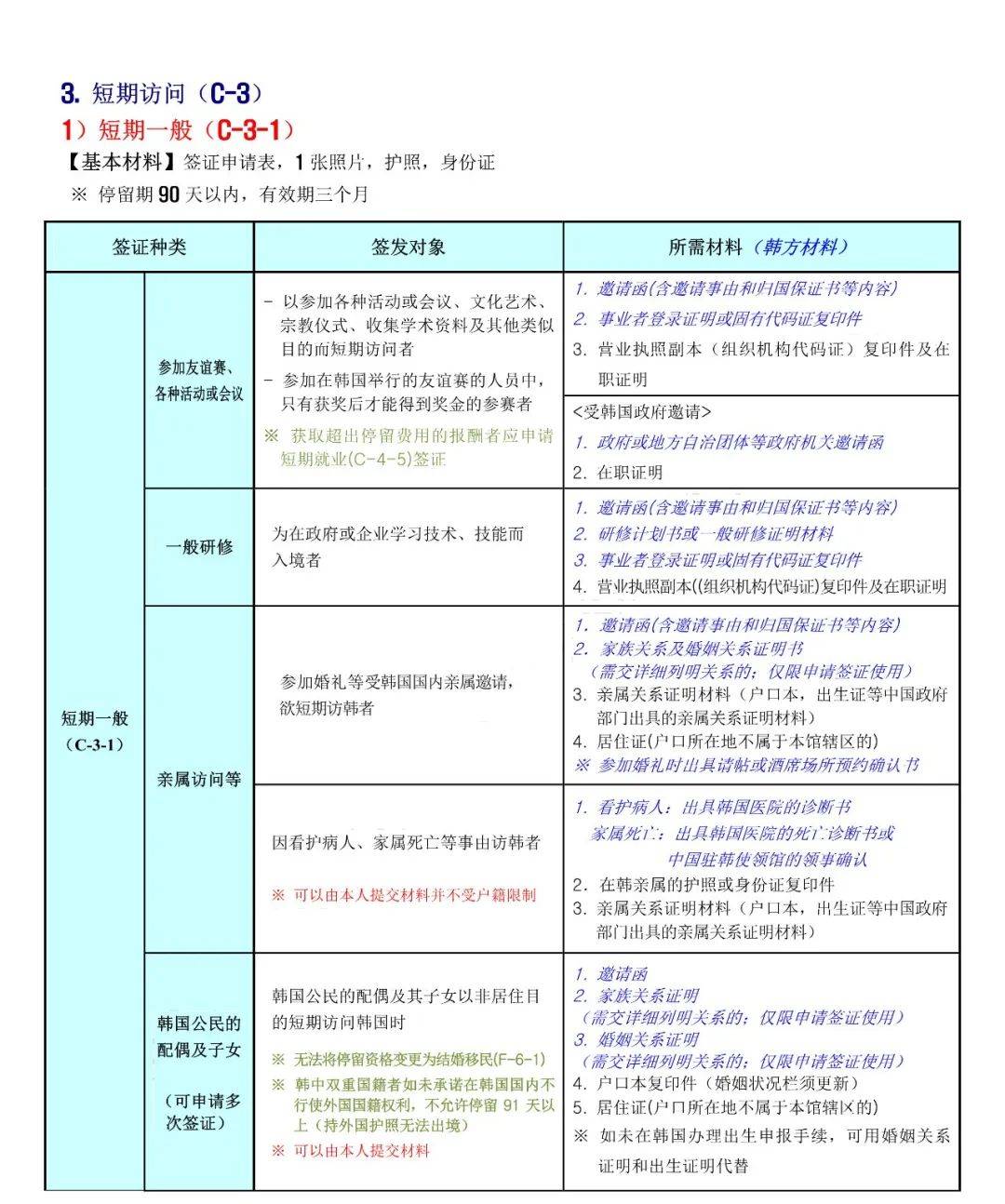 韩国最新签证政策解读与探索