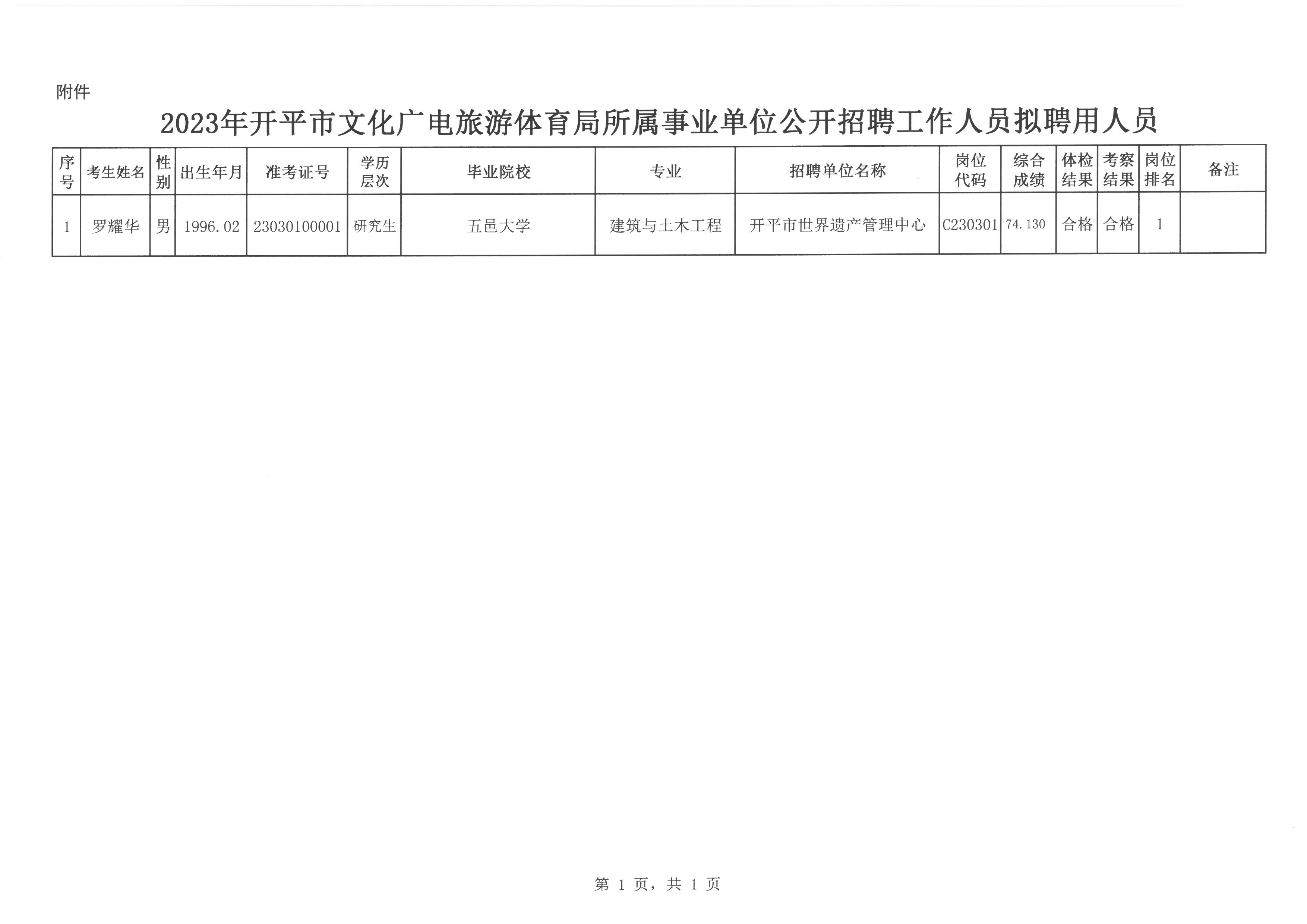 怀安乡最新招聘信息概览