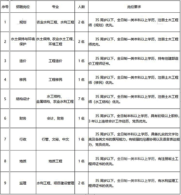 盐城市水利局最新发展规划概览